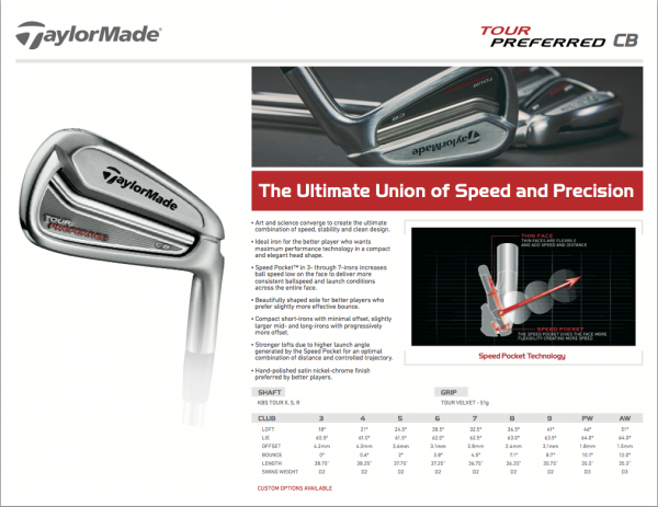 TaylorMade Tour Preferred CB Specs