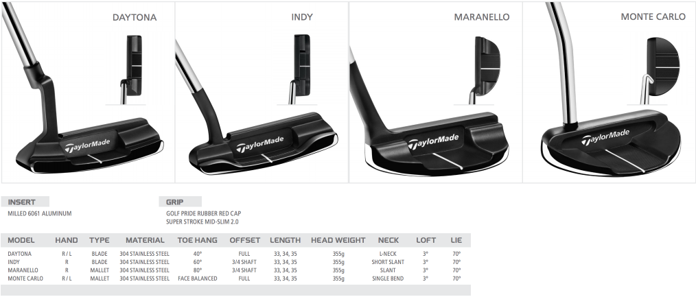 TaylorMade launches Ghost Tour Black Series putters – GolfWRX