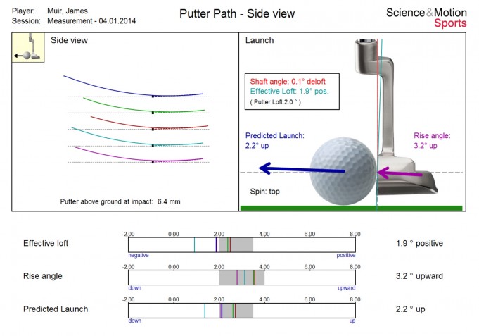 How much arc should you have in your putting stroke? Well, it depends ...