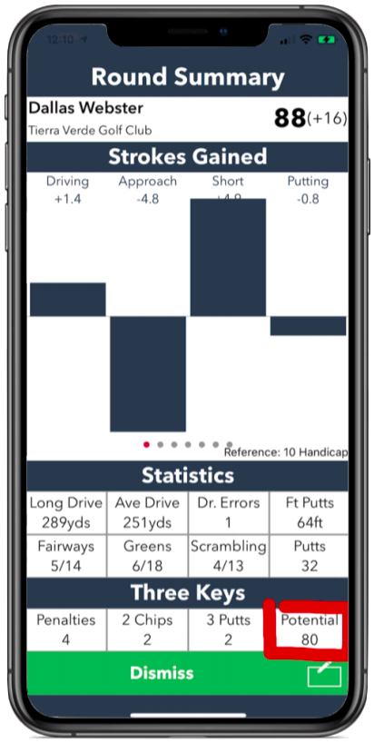 V1 Sports Launches New V1 Coach Mobile App Featuring Strokes Gained And Potential Data Golfwrx
