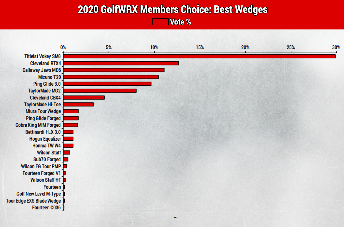 best wedges golfwrx