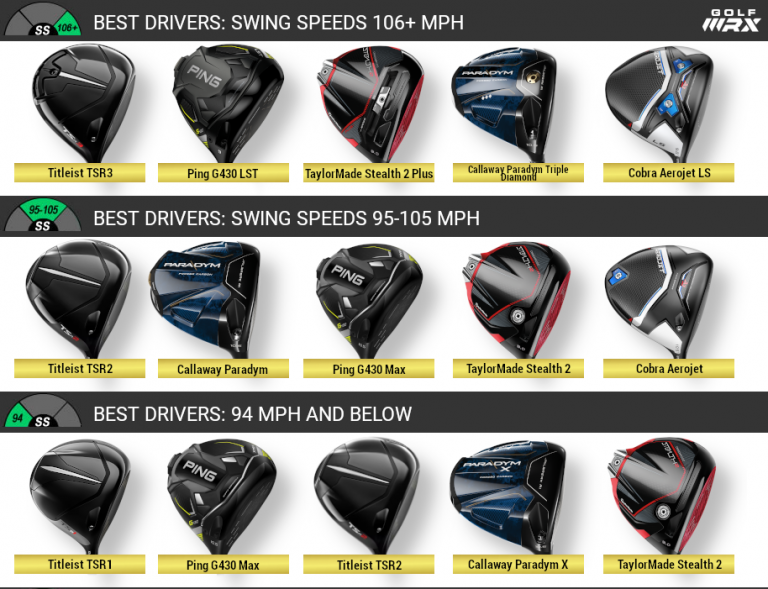 Best driver 2023 Expert club fitters the best driver for your swing speed GolfWRX