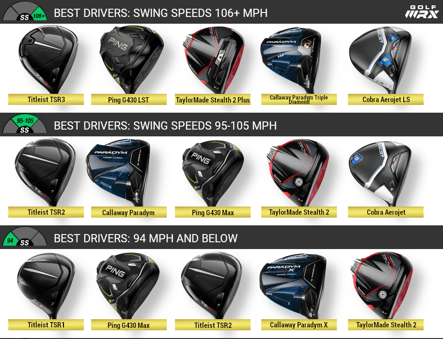 Best driver 2023: Expert club fitters recommend the best driver